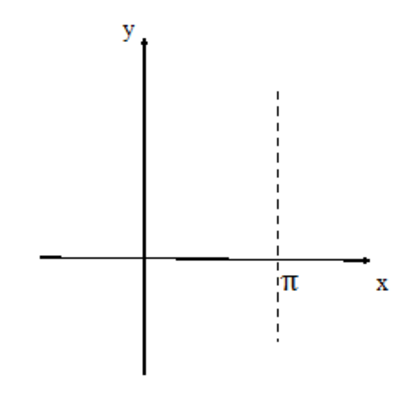 Continuità e derivate parziali