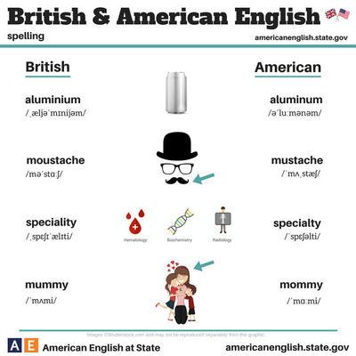 Le principali differenze tra l'inglese britannico e l'inglese americano in 20 FOTO