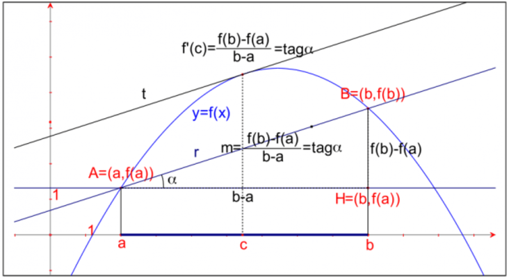 Scacchi e didattica matematica: un approccio innovativo per lo sviluppo delle competenze degli studenti