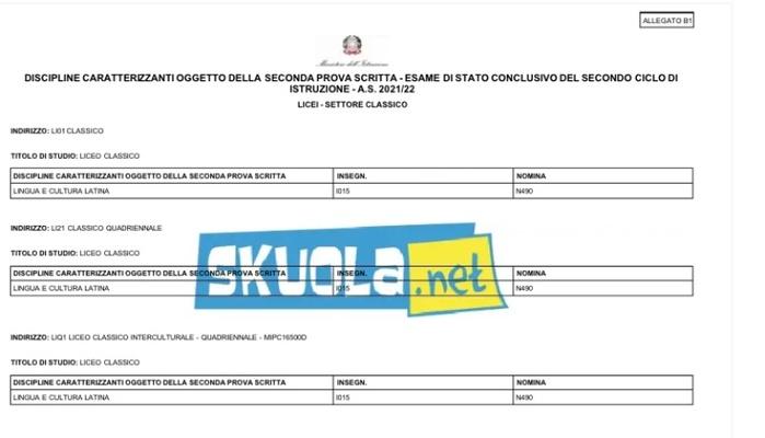 Quali sono le materie della Maturità 2022? La lista ufficiale "spoilerata" dalla Camera
