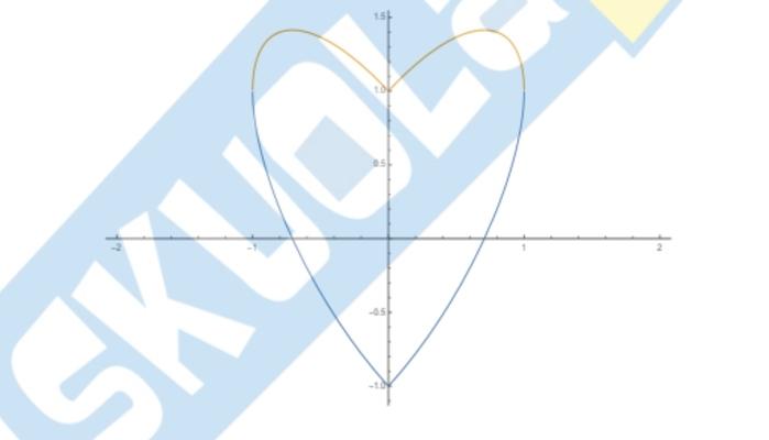 Maturità 2024, il cuore nascosto nella traccia di matematica