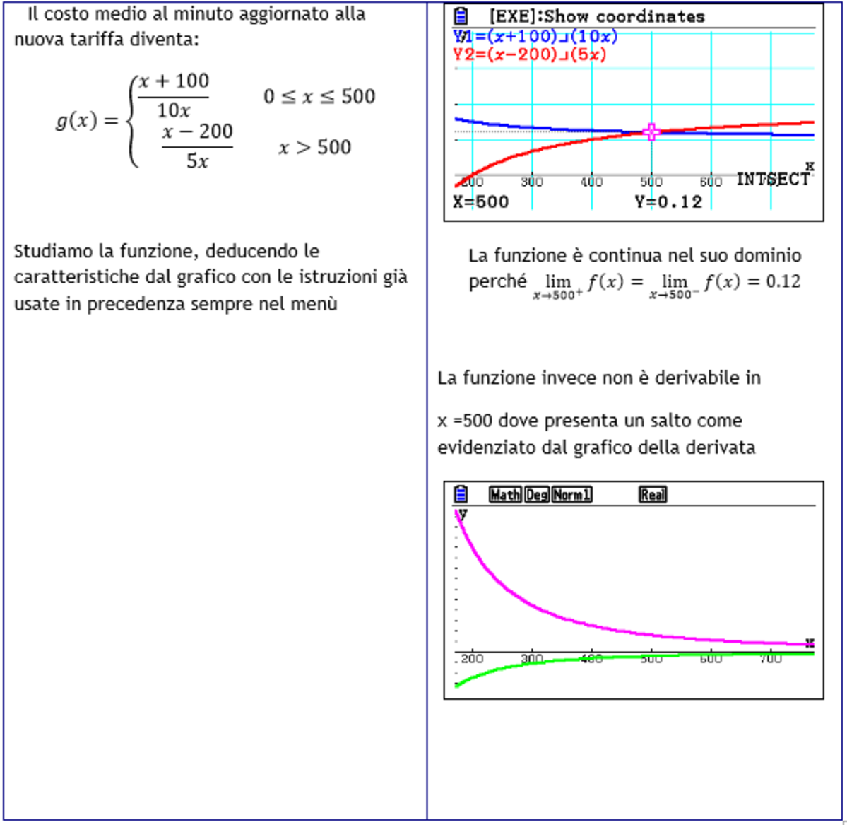 La calcolatrice grafica alla seconda prova – Limiti di funzioni con la calcolatrice  grafica - Innovation for Education