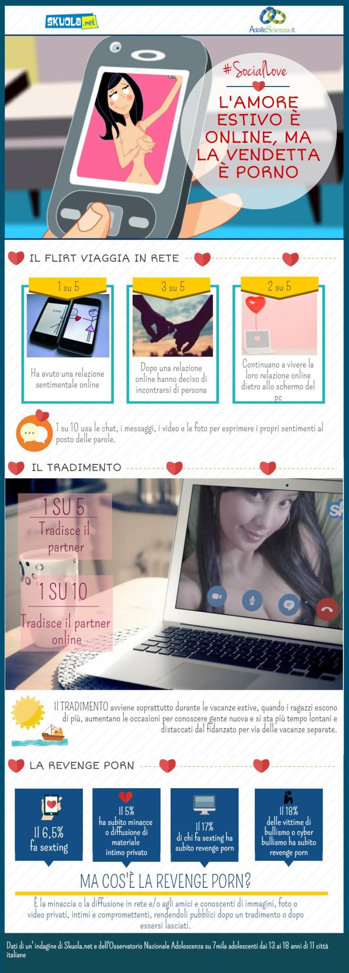 Social Love lamore estivo è online, ma la vendetta è porno