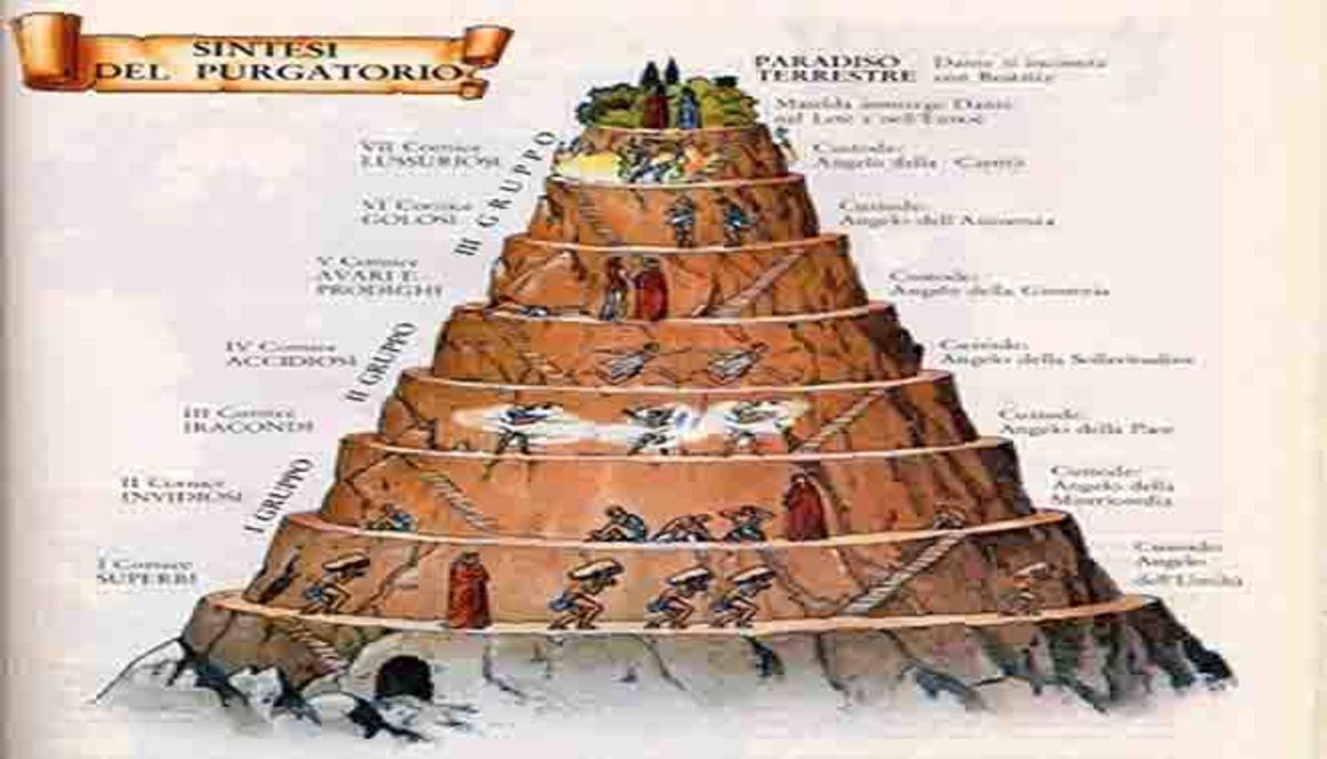 L'Inferno di Dante Alighieri: gironi e struttura