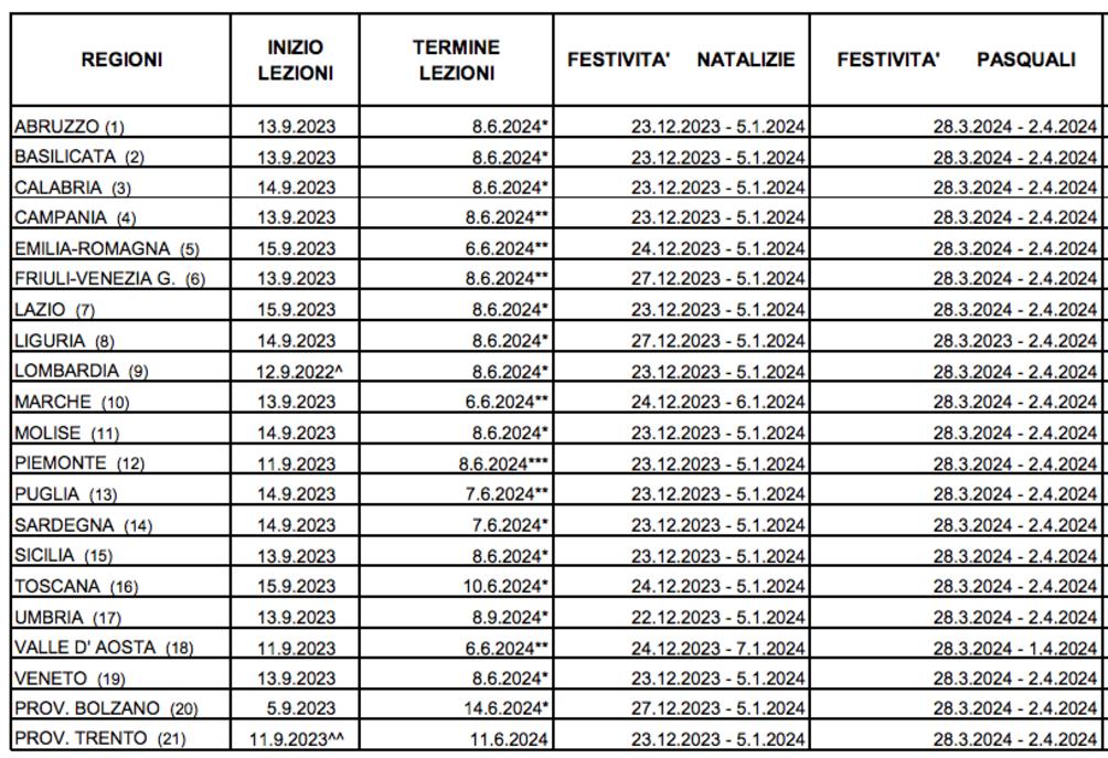 Inizio scuola e calendario scolastico 2023/2024 » Un Filo Avanti